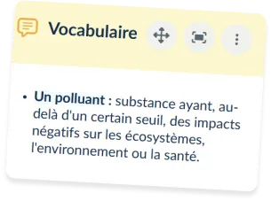 Carte sur le vocabulaire